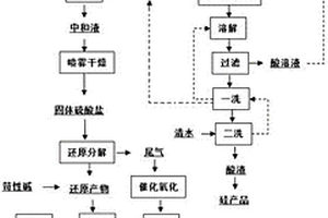 富含氧化鋁的工業固廢生產氧化鋁的方法