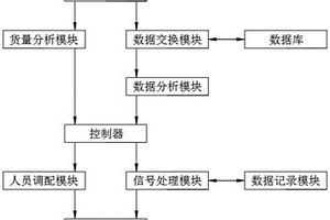 適用固廢處理行業ERP管理系統