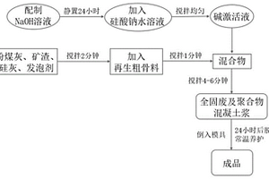 全固废高强透水地聚合物混凝土及其制备方法