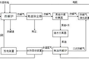 利用燃料電池的有機固廢熱解發電系統及其方法