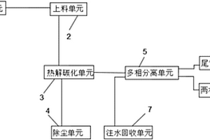 鉆井固廢熱解處理系統