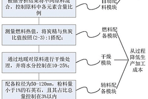 鎳行業固廢原料低成本處理系統