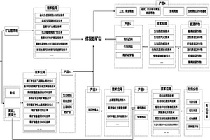通過廢棄礦山及固體廢棄物資源化利用打造生態能源系統的方法