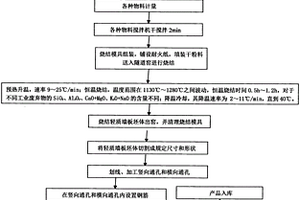 利用陶瓷固廢制備輕質墻板的方法