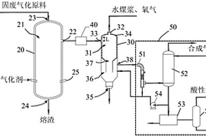 固廢處理方法及系統
