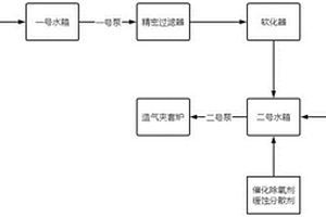 用于精甲醇殘液回收利用的處理方法