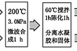 利用水廠污泥高效制備人造沸石的方法及其應用