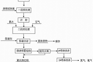 微波噴霧焙燒處理酸洗廢液的方法