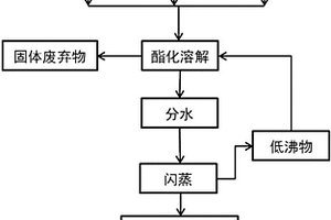 利用對二甲苯氧化殘渣的發電的方法