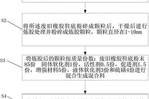 改性摩擦材料生產工藝