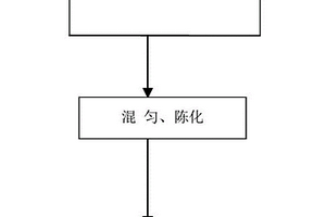 高鈣質爐渣微粉改性半水磷石膏基水泥緩凝劑