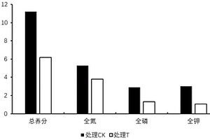 利用醬香型白酒酒糟與廢棄窖泥混合發酵制備有機肥的生產工藝