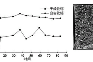 低收縮高強度赤泥-礦渣地聚物及其制備方法