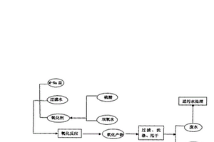 橡膠硫化促進劑二硫化二苯并噻唑的制備方法