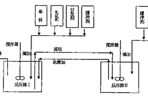 聚丙烯絲束香煙過濾嘴棒粘接劑的制備方法
