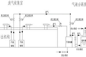 改性塑膠用的螺桿擠出機組的氣體密閉收集系統