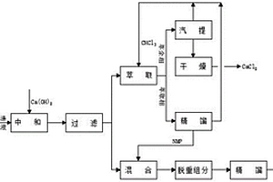 合成PPTA用溶劑體系回收循環利用的方法