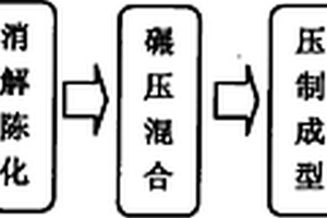 環保高強脫硫石膏墻體磚及其生產方法