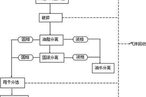 餐廚垃圾綜合利用預處理方法