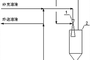 含氧和二氧化硫或含氧和二氧化硫及氨尾氣的零排放工藝及系統