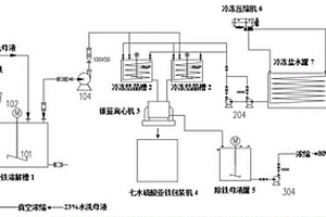 用于硫酸法生產鈦白粉的水洗母液的處理系統及方法