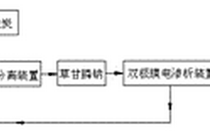 雙甘膦制備草甘膦的環保清潔生產方法及裝置