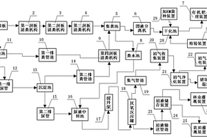 大型養殖場環保節能排污系統