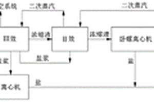 黃鹵制鹽母液中氯化鈣的提取工藝