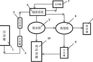 利用廢機油再生燃料油和基礎油的系統