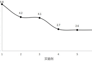 用于盐碱地的土地改良剂及其制备方法