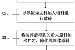 環保磚及其制造方法