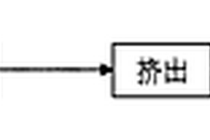 黑色PVC電纜護套料的制備方法