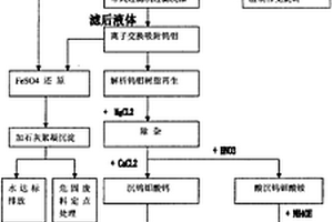 鎢鉬共生混合礦加工生產鎢鉬產品的方法