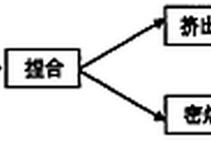 黑色低煙無鹵電纜料的制備方法