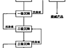 天然堿液生產燒堿和造紙填料碳酸鈣的方法