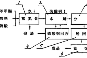以亞硝酸鈣為原料制備愈創木酚的方法