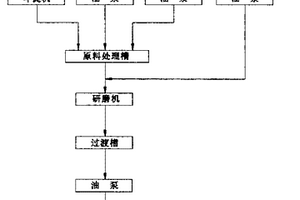 焦化廠焦油渣改質制燃料油及其制備方法