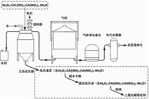 伴隨乙炔生產同步獲得二氧化碳吸收劑的方法
