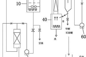 脂肪酸甲酯生物柴油生產方法及其生產裝置