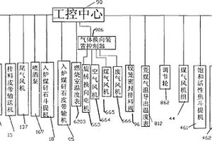 熱循環連續煤矸石熱解氣化綜合裝置的控制方法