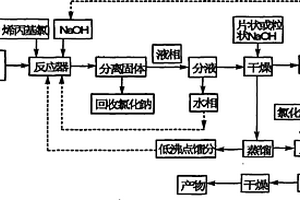 高純陽離子單體二烯丙基乙基芐基氯化銨的制備方法