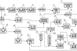 規?；菪箴B殖糞污處理系統