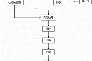 赤泥基燒結輕集料及其制備方法