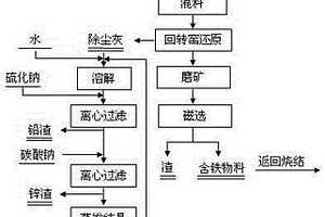 燒結機頭電場除塵灰與高爐瓦斯灰綜合利用的方法