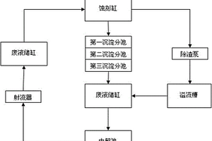 蝕刻液循環處理裝置