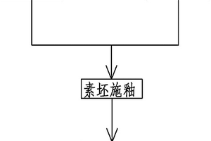 利用廢棄瓦片生產的仿古瓷器及其制作工藝