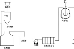 含鎢廢料的處理方法及其設備