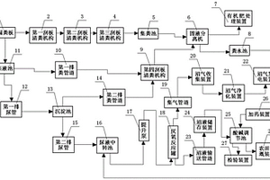 養豬場豬糞自動收集循環處理系統