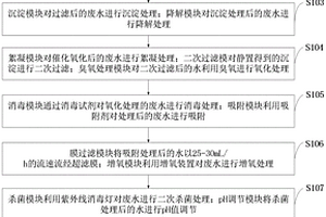 水產養殖廢水殺菌處理系統及方法