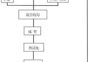 以鐵尾礦、電石渣、鋼渣為主原料制備的摻合料及其制備方法